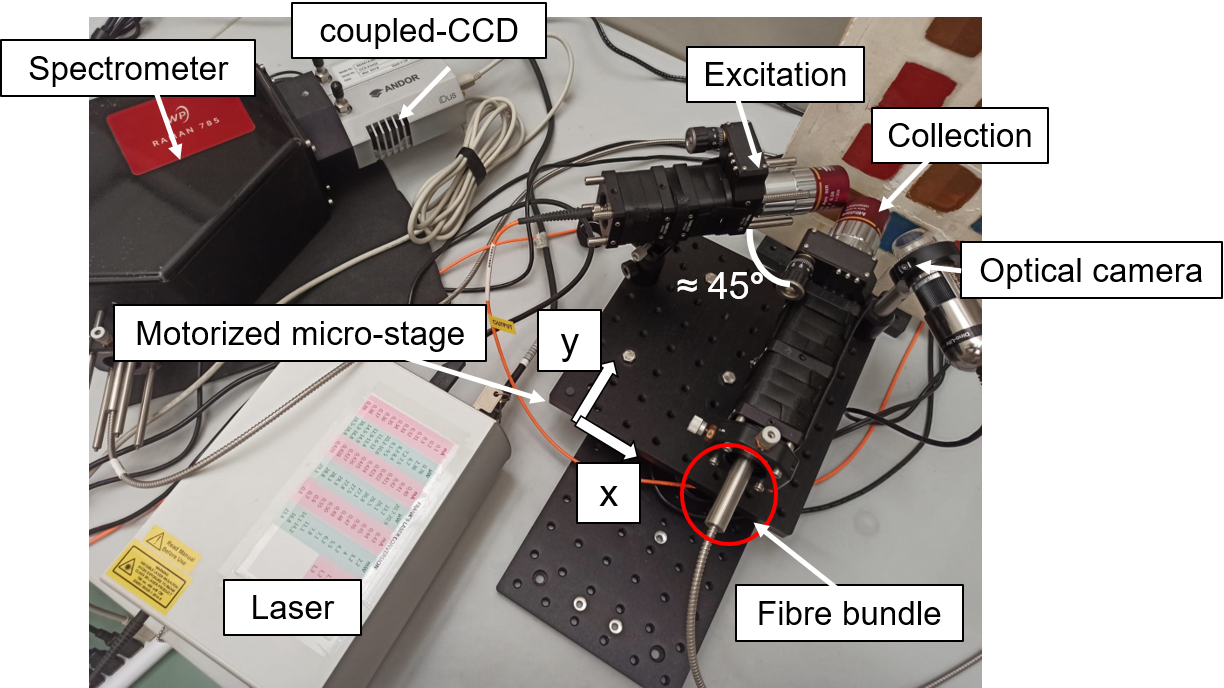 Scheme of the portable micro-SORS prototype with indication of different components | © CNR ISPC
