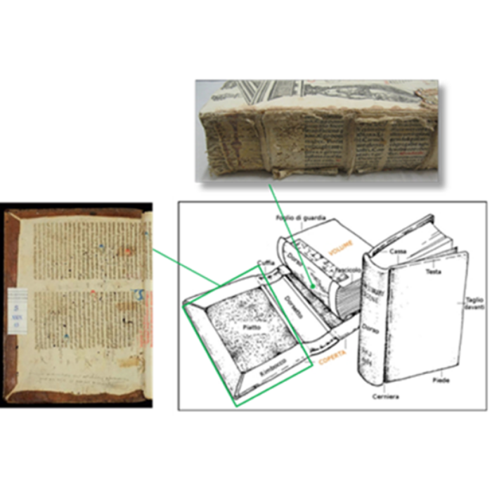 Codex 4 Codex4D | Istituto di Scienze del Patrimonio Culturale