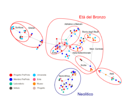 Le connessioni scientifiche del gruppo di Preistoria e Protostoria | © Andrea Di Renzoni, CNR ISPC