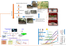 Approccio integrato, multiscala e multi sensore per l’individuazione di proxy indicator archeologico | © Nicola Masini, CNR ISPC