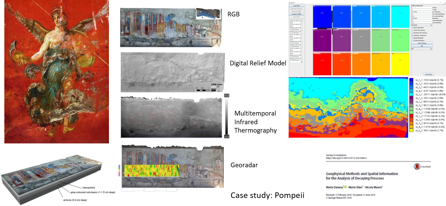 Exploratory spatial data analysis per l’estrazione di pattern di degrado di dipinti murali. caso di studio: affreschi del Gymnasium a Pompei | © Nicola Masini, CNR ISPC