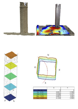 Rilievo architettonico e attività geofisica della Torre dello Stilita presso il sito archeologico di Umm al-Rasas in Giordania