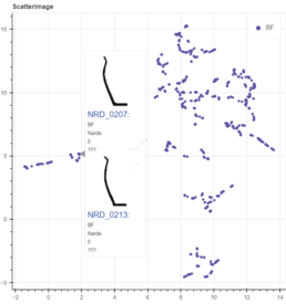 Scatterplot interattivo che permette la visualizzazione del profilo vascolare e informazioni archeologiche | © Lorenzo Cardarelli