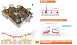 Dashboard 3d per la gestione del sistema di monitoraggio per la visualizzazione real time dei risultati, Basilicata Heritage Smart Lab. Dashboard e sistema di monitoraggio sviluppati da CNR ISPC di Potenza e Digimat srl