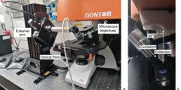 Micro-SORS prototype at CNR-ISPC Raman Lab for deep Raman analyses (a); optical geometry for laser illumination and Raman collection (b) | © CNR ISPC