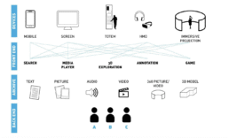 Schema strutturale del progetto PAD-Arch | © progetto PAD-Arch